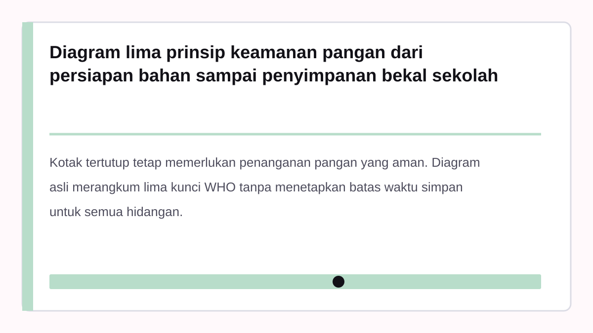 Diagram lima prinsip keamanan pangan dari persiapan bahan sampai penyimpanan bekal sekolah