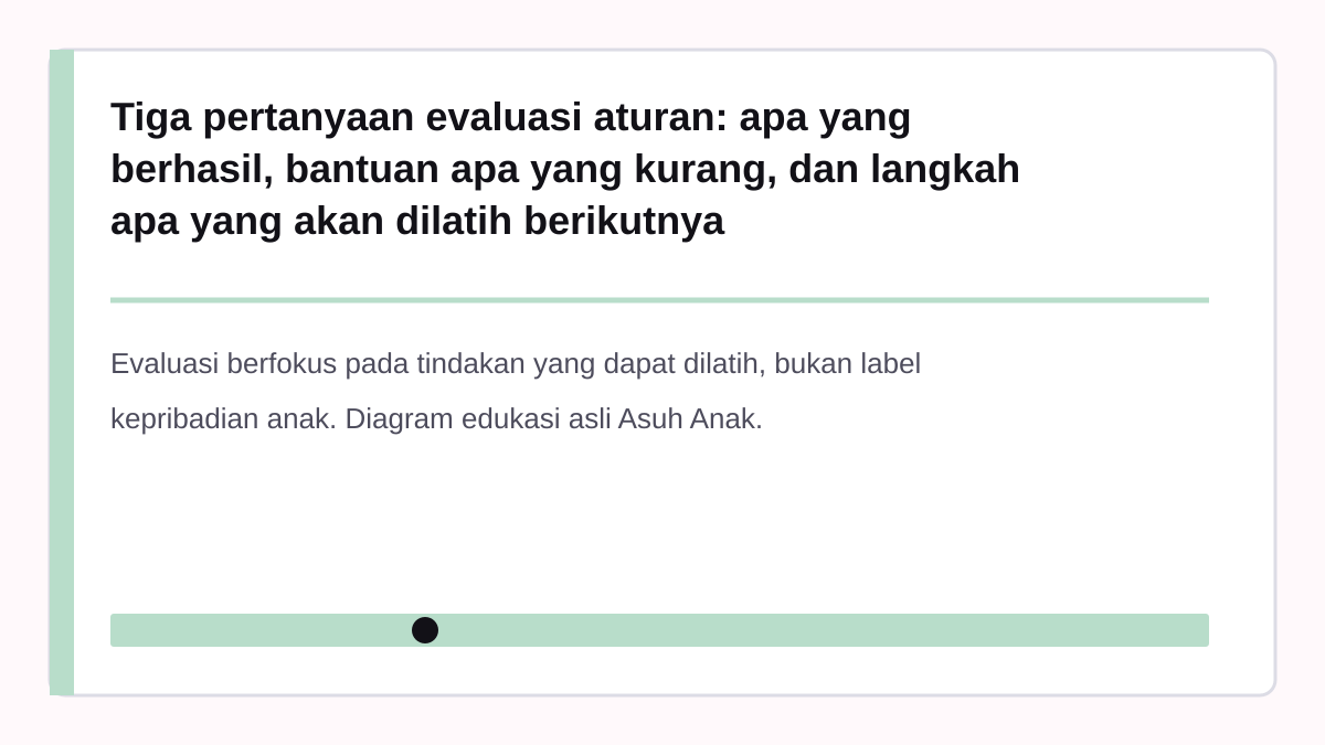 Tiga pertanyaan evaluasi aturan: apa yang berhasil, bantuan apa yang kurang, dan langkah apa yang akan dilatih berikutnya