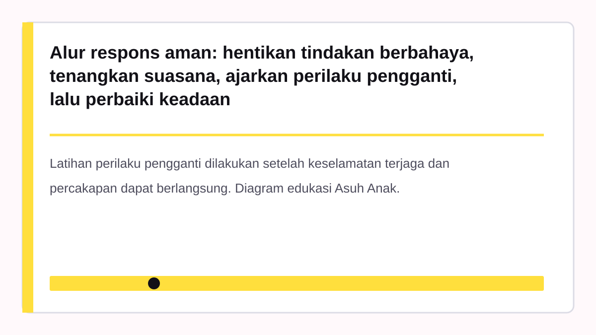 Alur respons aman: hentikan tindakan berbahaya, tenangkan suasana, ajarkan perilaku pengganti, lalu perbaiki keadaan