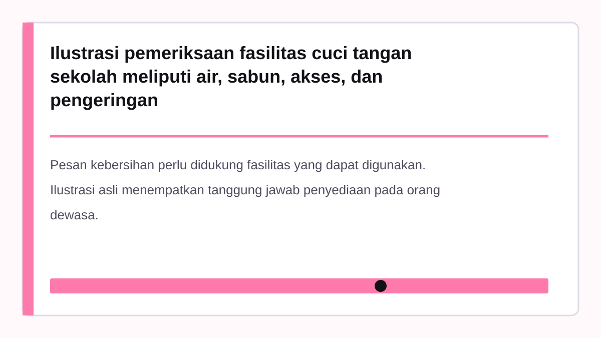 Ilustrasi pemeriksaan fasilitas cuci tangan sekolah meliputi air, sabun, akses, dan pengeringan