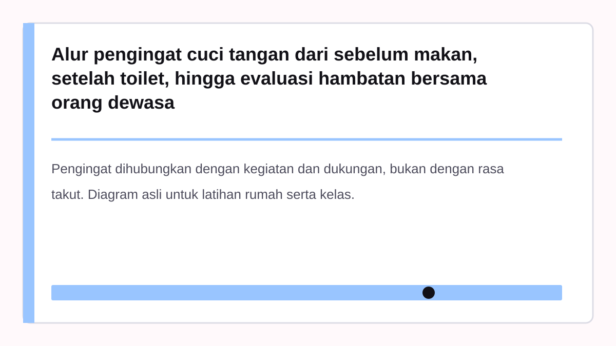 Alur pengingat cuci tangan dari sebelum makan, setelah toilet, hingga evaluasi hambatan bersama orang dewasa