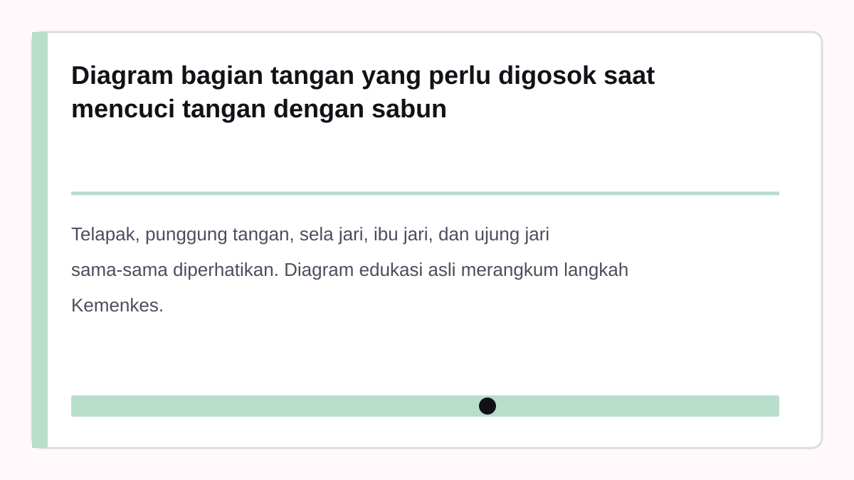 Diagram bagian tangan yang perlu digosok saat mencuci tangan dengan sabun