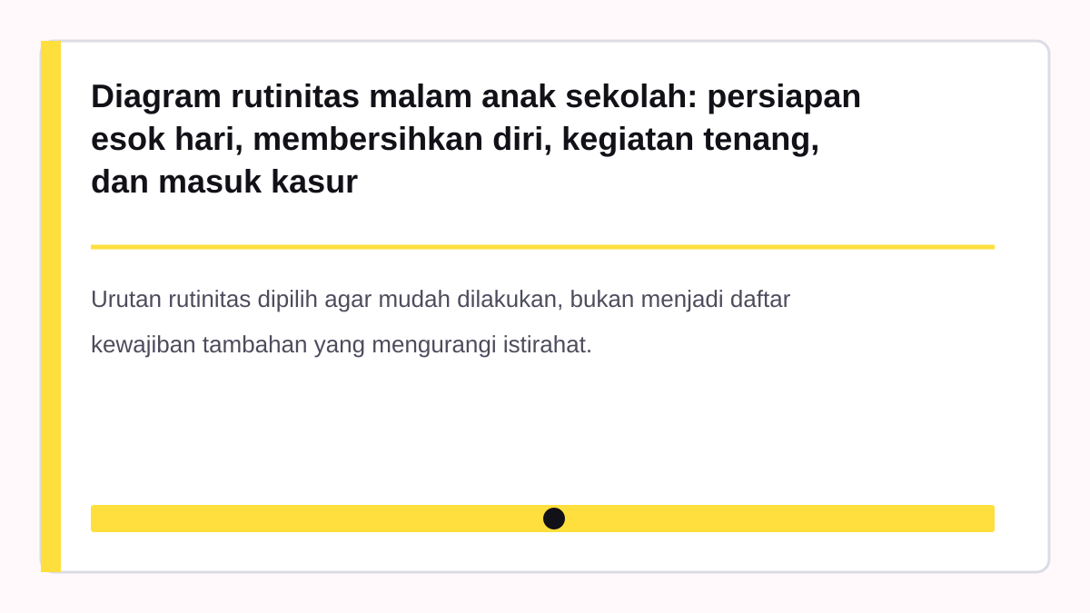 Diagram rutinitas malam anak sekolah: persiapan esok hari, membersihkan diri, kegiatan tenang, dan masuk kasur